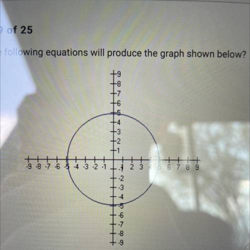 Which of the following equations will produce the graph shown below?