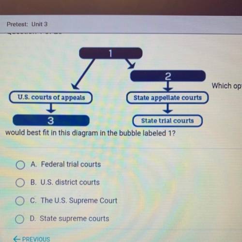 Would best fit in this diagram in the bubble labeled 1?

A. Federal trial courts
B. U.S. district