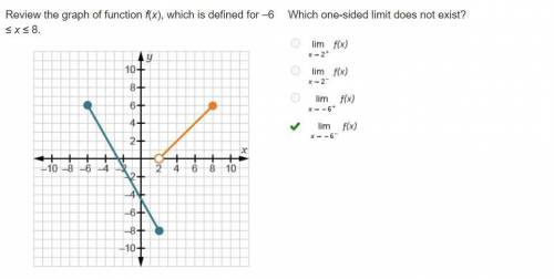 Freee pointssss (answer something random)

Review the graph of function f(x), which is defined for
