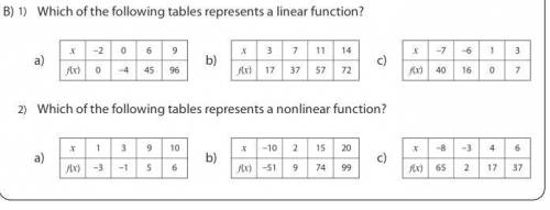 (HELP) Which of the following tables represents a linear function?

Which of the following tables