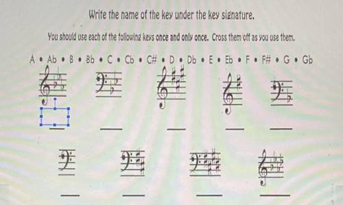 Write the name of the key under the key signature.

You should use each of the following keys once