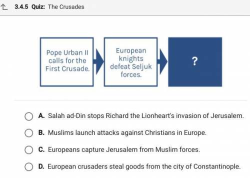 Which statement best completes the diagram showing the events of the First Crusade?
