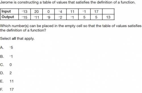 Jerome is contructing a table of values that satisfies the definition of a function