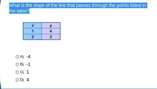 What is the slope of the line that passes through the points listed in the table?