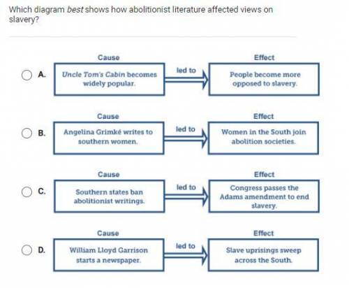 PLS HELP WILL GIVE BRAINIEST Which diagram best shows how abolitionist literature affected views on