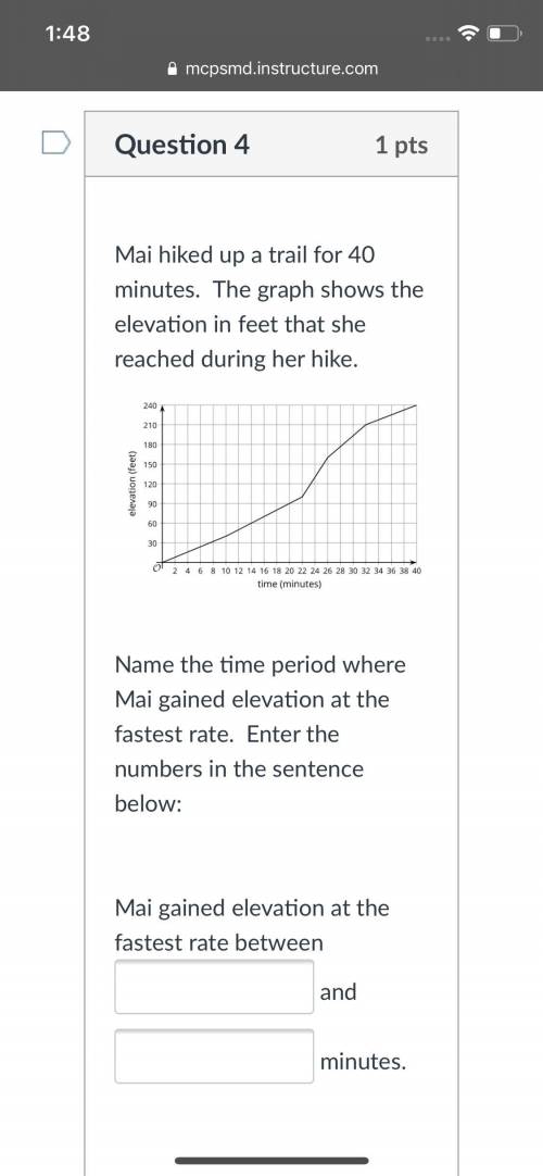 Mai hiked up a trail for 40 minutes. The graph shows the elevation in feet that she reached during