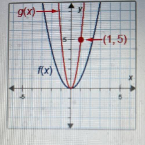 F(x) = x2. What is g(x)?

A. g(x) = (5x)2
B. g(x) = 5x2
C. g(x)=1/5x2
D. g(x) = 25x2