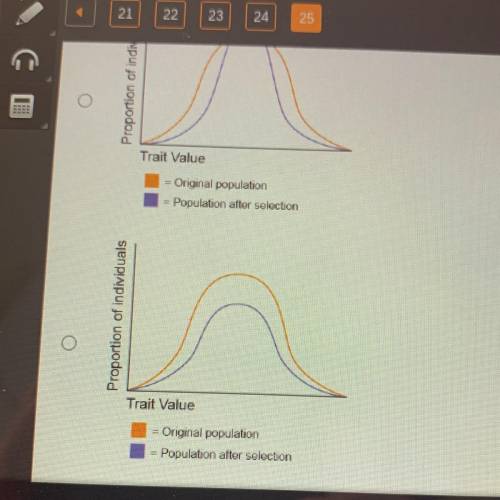 Which graph represents selection that may lead to reduced variation in a population?

Proportion o