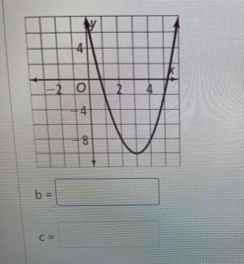 The graph of the function y = 2x² + bx + c is shown. What are the values of b and c? ​
