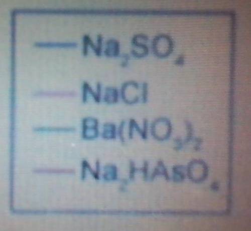 HELLP PLEASE!!!

How many grams of NaCl will dissolve in 100 grams of water at 100°C?
A. 
10g
B.