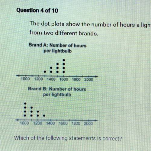 Question 4 of 10

The dot plots show the number of hours a lightbulb lasts
from two different bran
