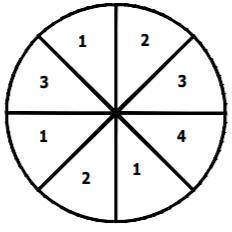 An experiment consists of spinning the spinner once.

Find the probability of landing on a 1
Find