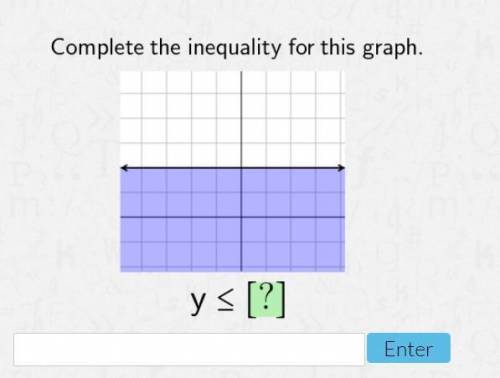 Graphing inequalities