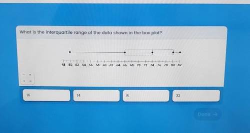 What is the interquartile range of the data shown in the box plot?

o 16 o 14 o 8 o 32 need help A