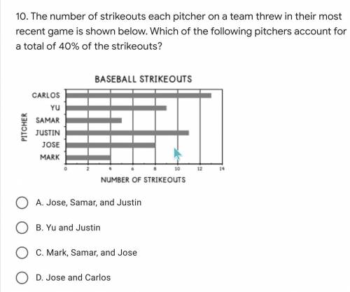 Which of the following pitchers account for a total of 40% of the strikeouts?