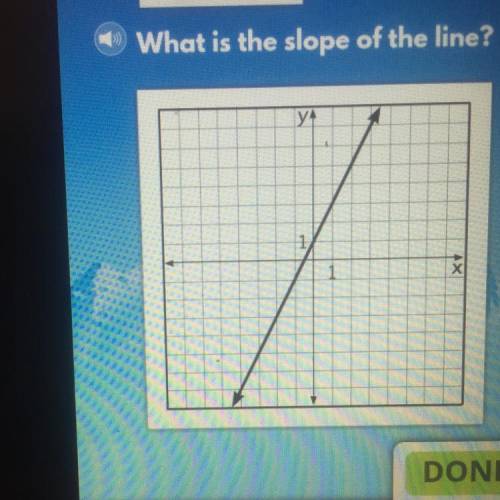 What is the slope of the line ??