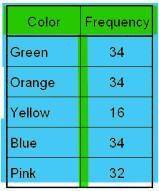 Ppppppplllllzzzzzzzzzz huuuuuuurrrrrryyyyyyyyyyyy What is missing from the frequency chart below?