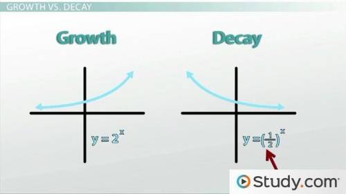 Explain how you can tell the difference between exponential growth and exponential decay by looking