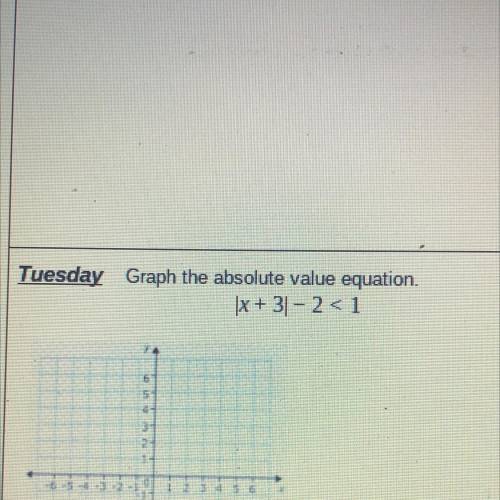 Graph the absolute value equation: |x+3|-2<1 please help :(