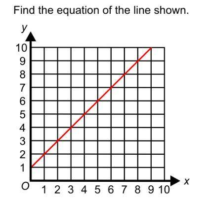 Find the equation of line shown