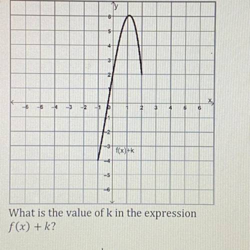 When f(x) is replaced with
f(x)+k, the graph that results is shown below 
K=__?