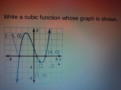 Write a cubic function whose graph goes through the points: (-5, 0) (1, 0) (2, -2) (4, 0)​