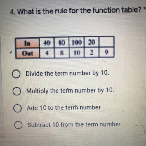 4. What is the rule for the function table? *