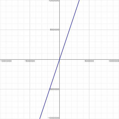 Convert 8^12 = 3x - 5 to corresponding logarithmic function.

If you could please explain how you g
