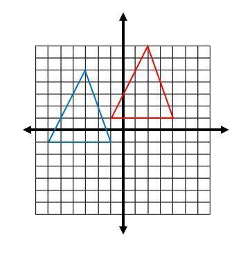 A translation that maps the blue triangle onto the red triangle is :