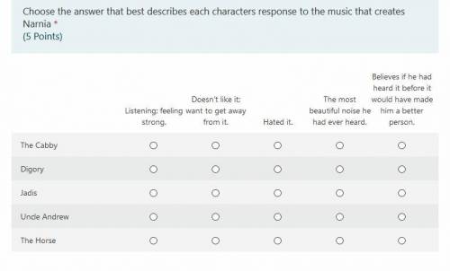Choose the answer that best describes each characters response to the music that creates Narnia? (s