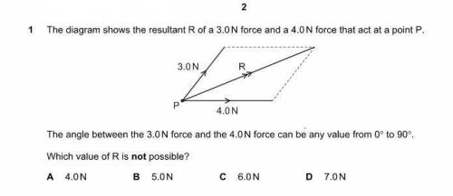 The angle between 3N and 4N is anywhere between 0' and 90. which value of R is not possible?

and