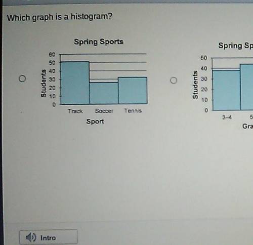 Which graph is a histogram? Spring Sports Spring Sports 50 50 40 Students 30 Students 20 Track Tenn