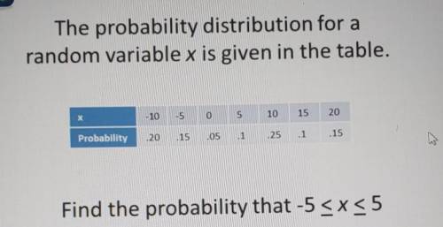 The probability distribution for a random variable x is given in the table.

X - 10 -5 0 5 10 15 2