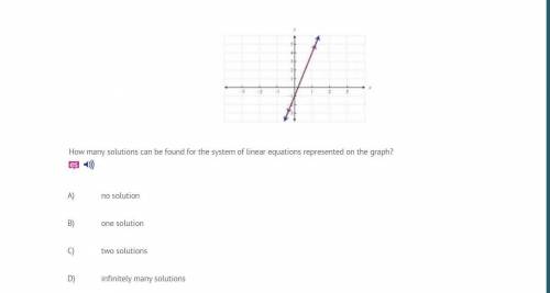 How many solutions can be found for the system of linear equations represented on the graph?