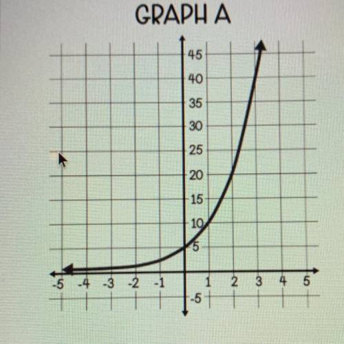 Write an equation for the asymptote in Graph A. pls help lol