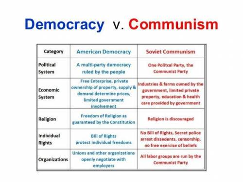 What's the difference between communism and democracy?