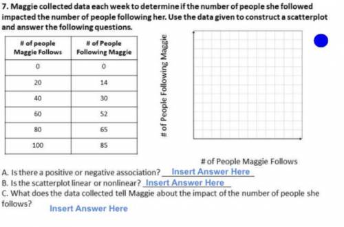 Maggie collected data each week to determine if the number of people she followed impacted the numb