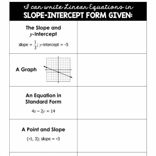 The slope and y-intercept slope =1/3 ; y-intercept =-5
