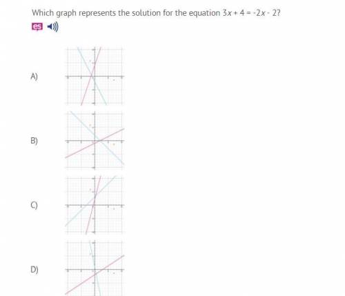 Which graph represents the solution for the equation 3x + 4 = -2x - 2?