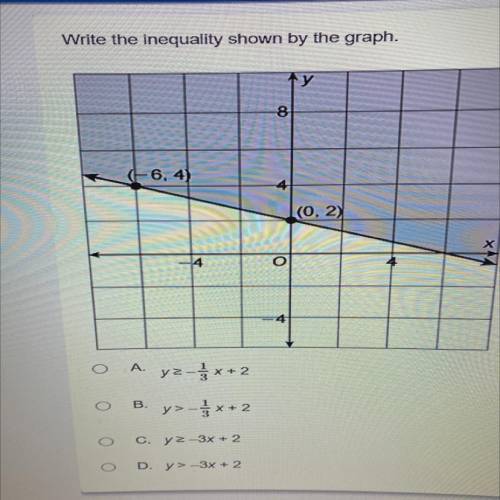 Write the inequality shown by the graph a.y>-1/3 x+2 b.y>-1/3 x+2 c.y>-3x+2 d.y >-3x+2