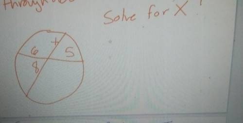 Solve for x math works​
