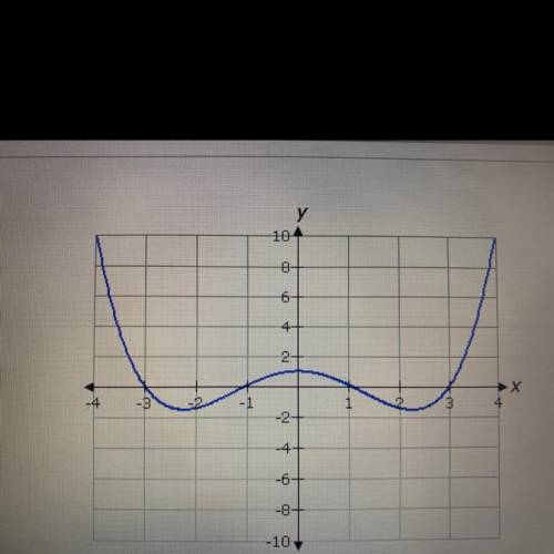 Does the graph above show a relation, a function, both a relation and a function, or neither a rela