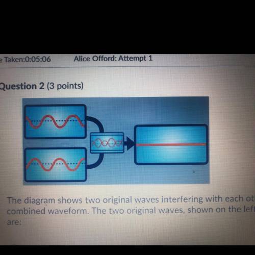 The diagram shows two original waves interfering with each other to produce a

combined waveform.