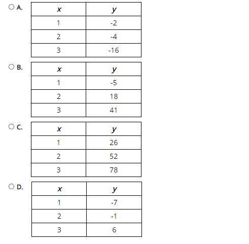 PLZ HELP ME 
In which table does y vary directly with x?