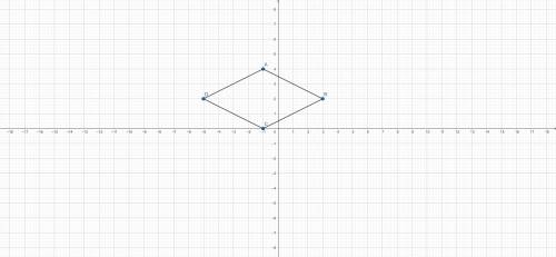 What is the area of rhombus ABCD?

Enter your answer in the box. Do not round at any steps.
[ ] un