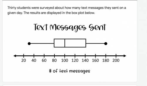Answer the questions for the box plot below