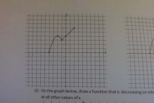 How do you dilate this function vertically by -2?