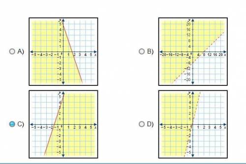 Please Help me!!!
The question is: 
Which graph shows the solution to y > x – 8?