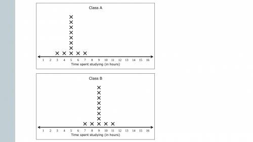 100 Points and BRAINLIEST

The line plots below show the numbers of hours for the 12 students in e