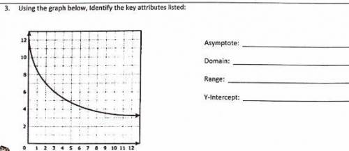 Using the graph below, Identify the key attributes listed:

Asymptote:
Domain:
Range:
Y-Intercept: